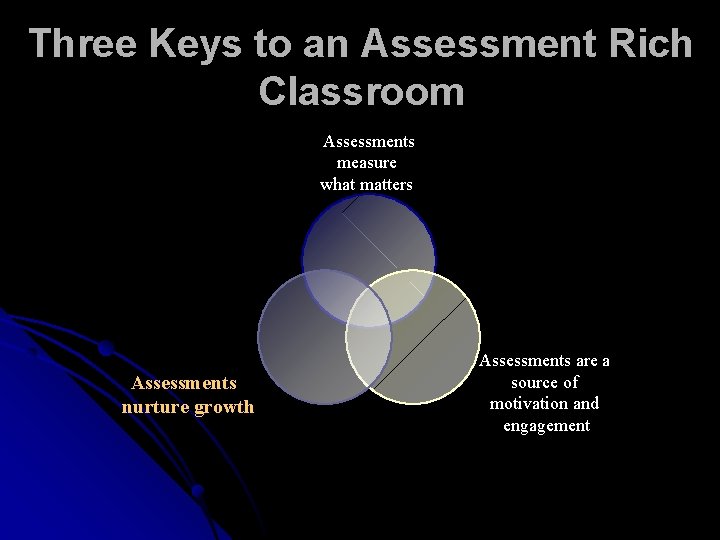 Three Keys to an Assessment Rich Classroom Assessments measure what matters Assessments nurture growth