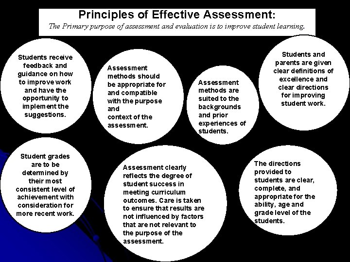 Principles of Effective Assessment: The Primary purpose of assessment and evaluation is to improve