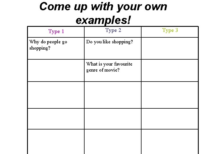 Come up with your own examples! Type 1 Why do people go shopping? Type