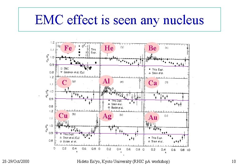 EMC effect is seen any nucleus 28 -29/Oct/2000 Fe He Be C Al Ca