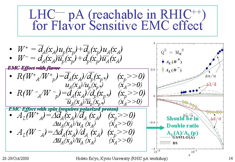 LHC-- p. A (reachable in RHIC++) for Flavor Sensitive EMC effect • W+ =