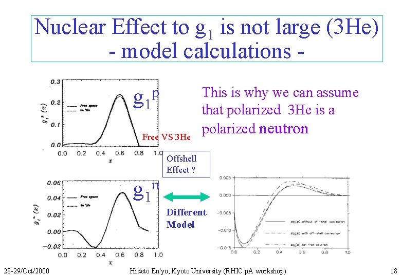 Nuclear Effect to g 1 is not large (3 He) - model calculations g