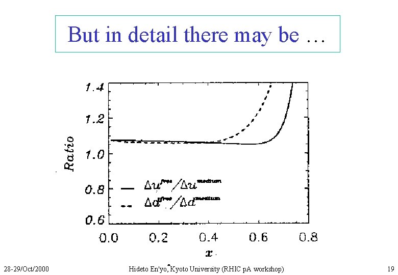 But in detail there may be … 28 -29/Oct/2000 Hideto En'yo, Kyoto University (RHIC