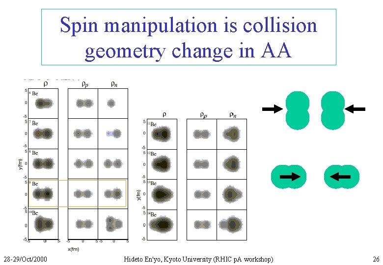 Spin manipulation is collision geometry change in AA 28 -29/Oct/2000 Hideto En'yo, Kyoto University