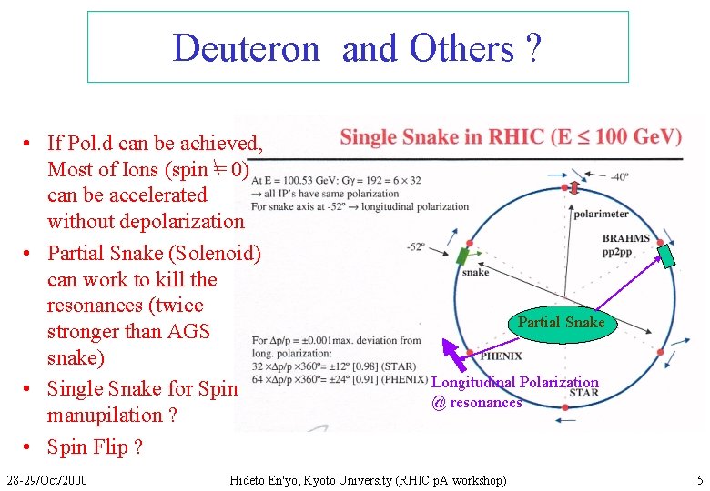 Deuteron and Others ? • If Pol. d can be achieved, Most of Ions