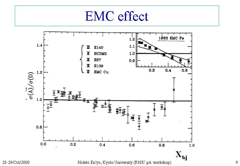 28 -29/Oct/2000 di n ea r. B in o An ad Sh uc l