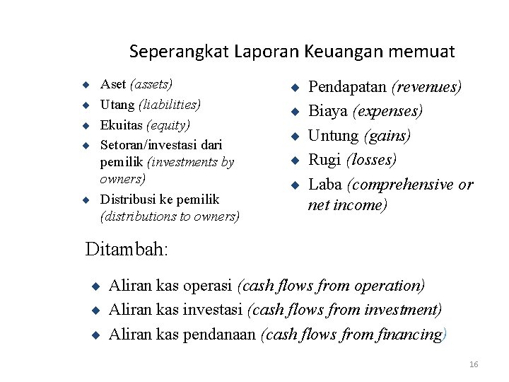 Seperangkat Laporan Keuangan memuat ¨ Aset (assets) ¨ Pendapatan (revenues) ¨ Utang (liabilities) ¨