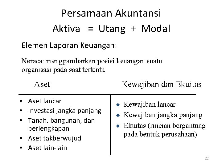 Persamaan Akuntansi Aktiva = Utang + Modal Elemen Laporan Keuangan: Neraca: menggambarkan posisi keuangan