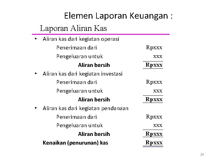 Elemen Laporan Keuangan : Laporan Aliran Kas • Aliran kas dari kegiatan operasi Penerimaan