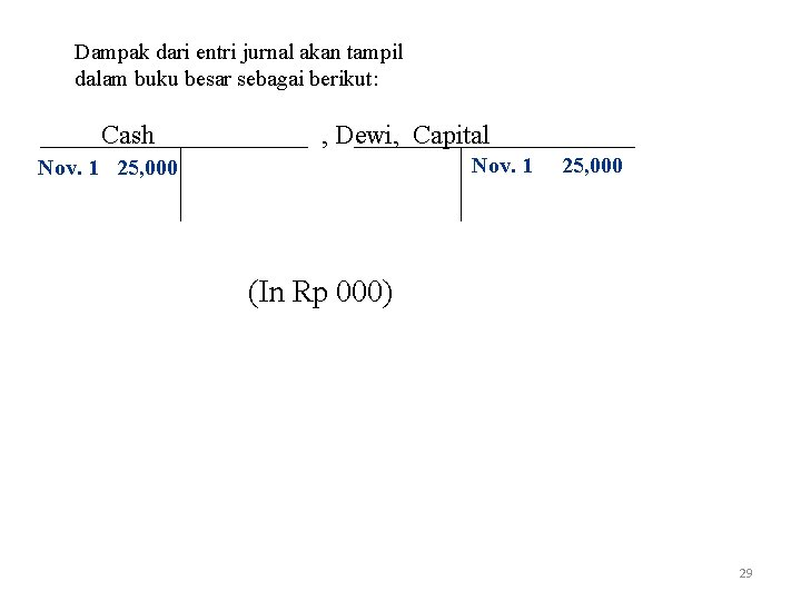 Dampak dari entri jurnal akan tampil dalam buku besar sebagai berikut: Cash , Dewi,