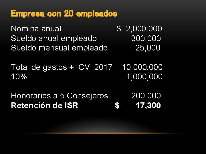 Empresa con 20 empleados Nomina anual Sueldo anual empleado Sueldo mensual empleado $ 2,