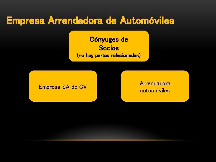 Empresa Arrendadora de Automóviles Cónyuges de Socios (no hay partes relacionadas) Empresa SA de