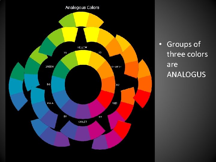 • Groups of three colors are ANALOGUS • Groups of three colors are ANALOGUS