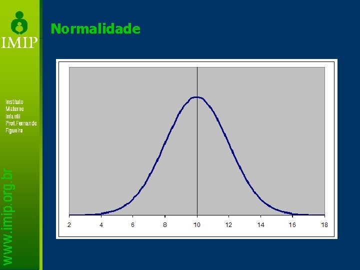 Normalidade e Significncia Valor de p e IC