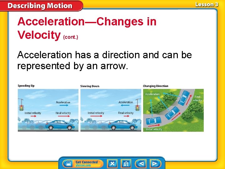 Acceleration—Changes in Velocity (cont. ) Acceleration has a direction and can be represented by