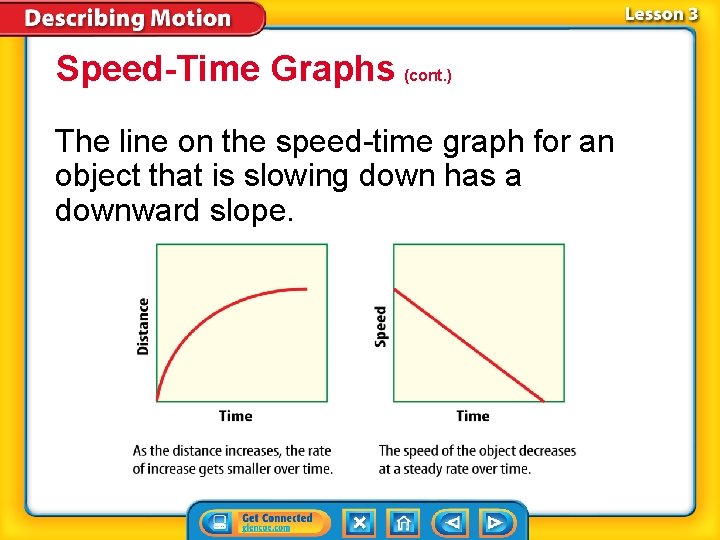 Speed-Time Graphs (cont. ) The line on the speed-time graph for an object that Speed-Time Graphs (cont. ) The line on the speed-time graph for an object that
