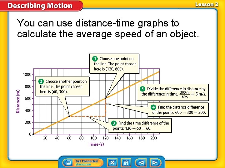 You can use distance-time graphs to calculate the average speed of an object. 