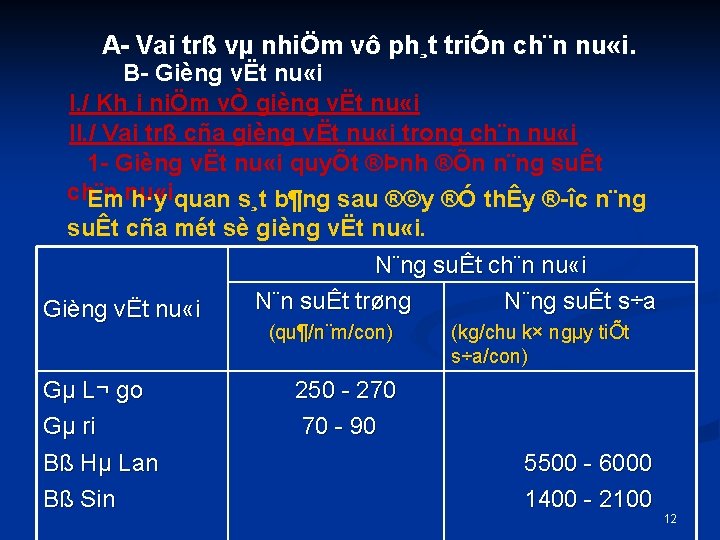 A Vai trß vµ nhiÖm vô ph¸t triÓn ch¨n nu «i. B Gièng vËt