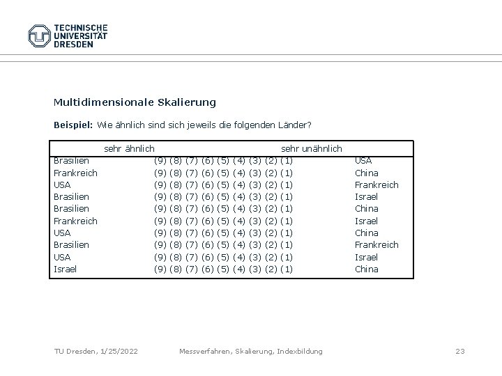 Multidimensionale Skalierung Beispiel: Wie ähnlich sind sich jeweils die folgenden Länder? sehr ähnlich Brasilien