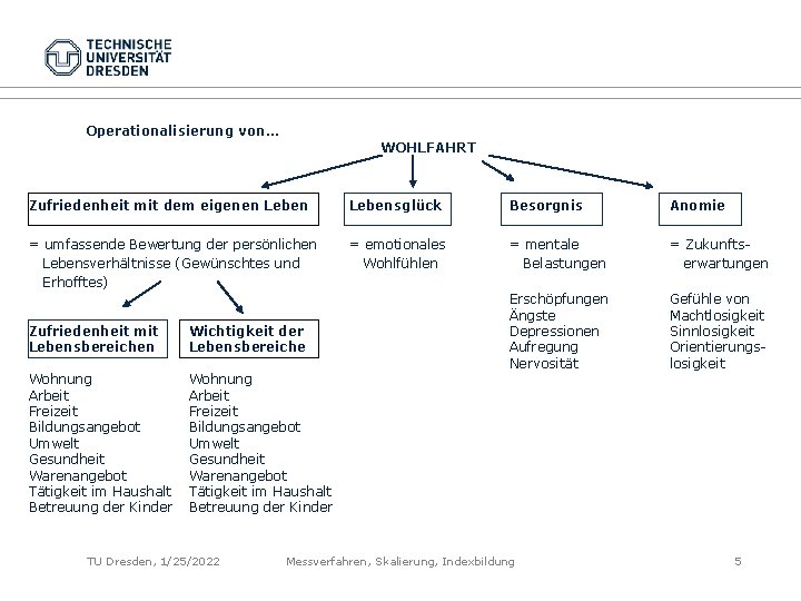 Operationalisierung von… WOHLFAHRT Zufriedenheit mit dem eigenen Lebensglück Besorgnis Anomie = umfassende Bewertung der