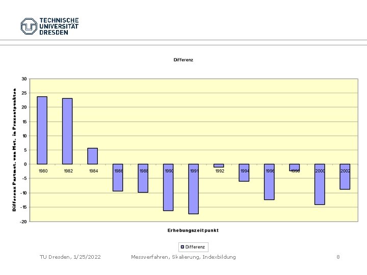 TU Dresden, 1/25/2022 Messverfahren, Skalierung, Indexbildung 8 