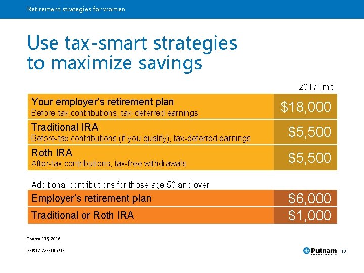 Retirement strategies for women Use tax-smart strategies to maximize savings 2017 limit Your employer’s
