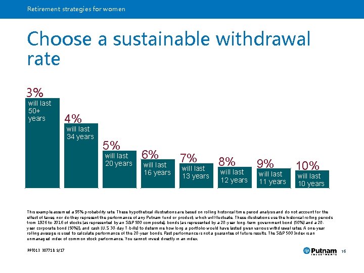 Retirement strategies for women Choose a sustainable withdrawal rate 3% will last 50+ years