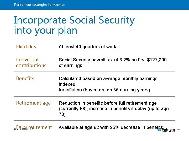 Retirement strategies for women Incorporate Social Security into your plan Eligibility At least 40