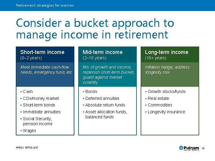 Retirement strategies for women Consider a bucket approach to manage income in retirement Short-term