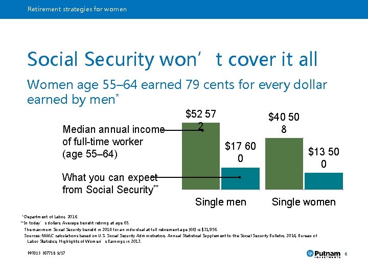 Retirement strategies for women Social Security won’t cover it all Women age 55– 64