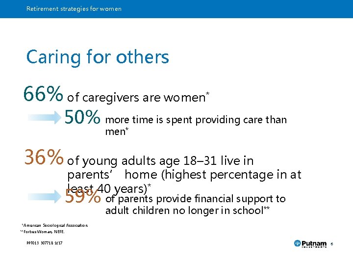 Retirement strategies for women Caring for others 66% of caregivers are women * 50%