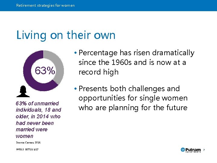 Retirement strategies for women Living on their own 63% of unmarried individuals, 18 and