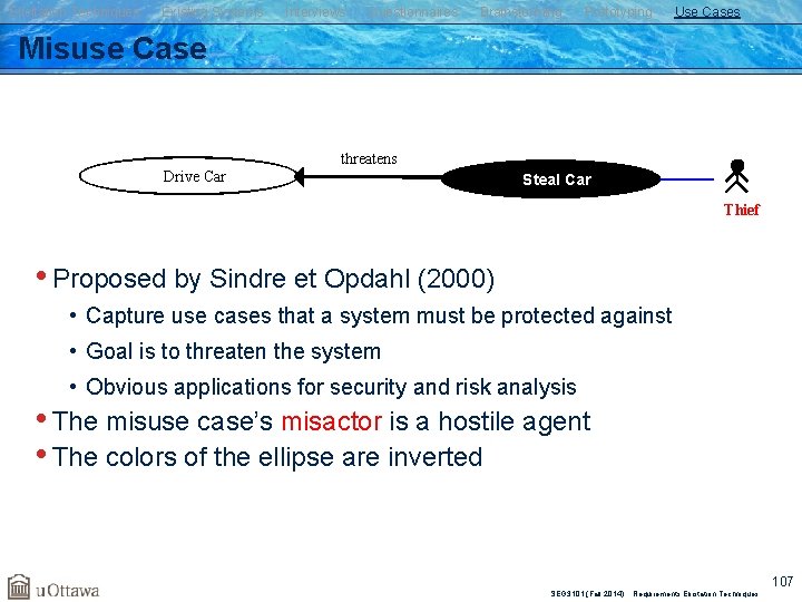 Elicitation Techniques Existing Systems Interviews Questionnaires Brainstorming Prototyping Use Cases Misuse Case threatens Drive