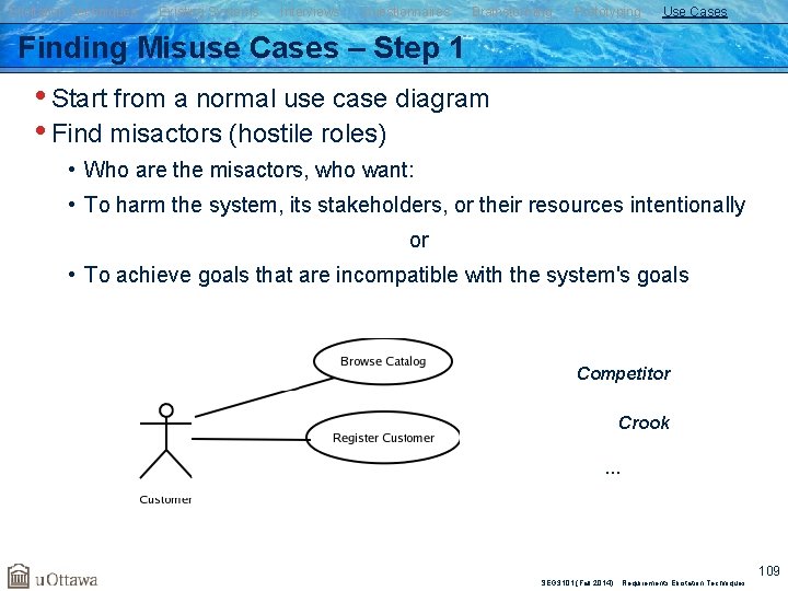 Elicitation Techniques Existing Systems Interviews Questionnaires Brainstorming Prototyping Use Cases Finding Misuse Cases –