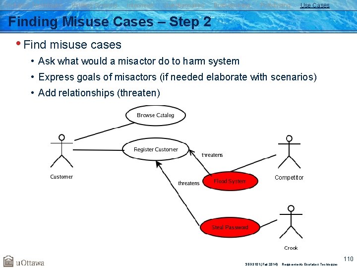 Elicitation Techniques Existing Systems Interviews Questionnaires Brainstorming Prototyping Use Cases Finding Misuse Cases –