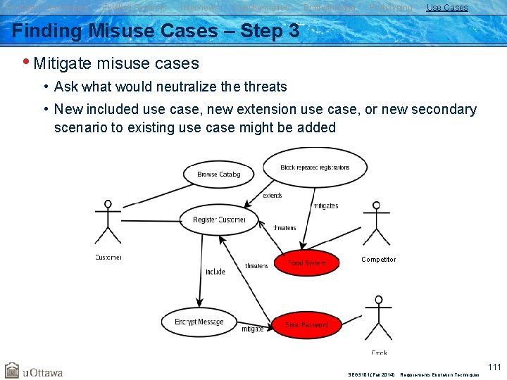 Elicitation Techniques Existing Systems Interviews Questionnaires Brainstorming Prototyping Use Cases Finding Misuse Cases –