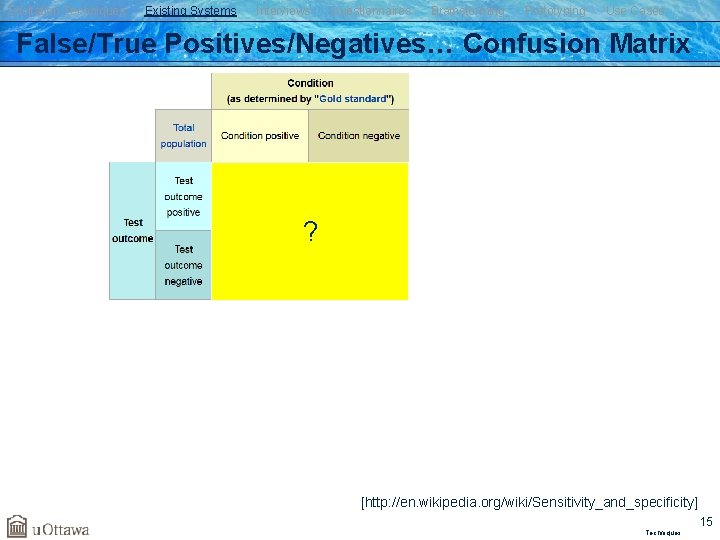 Elicitation Techniques Existing Systems Interviews Questionnaires Brainstorming Prototyping Use Cases False/True Positives/Negatives… Confusion Matrix