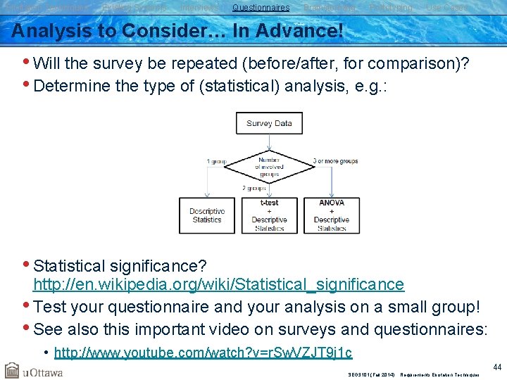 Elicitation Techniques Existing Systems Interviews Questionnaires Brainstorming Prototyping Use Cases Analysis to Consider… In