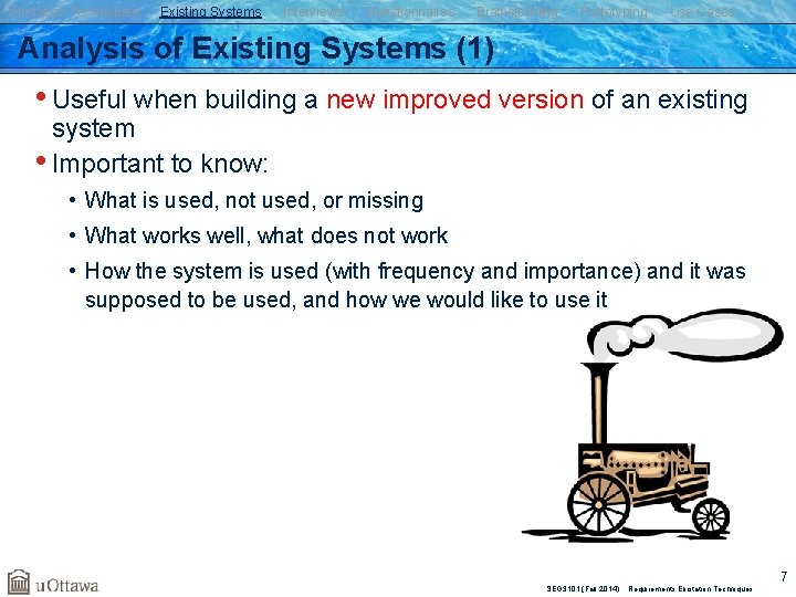 Elicitation Techniques Existing Systems Interviews Questionnaires Brainstorming Prototyping Use Cases Analysis of Existing Systems