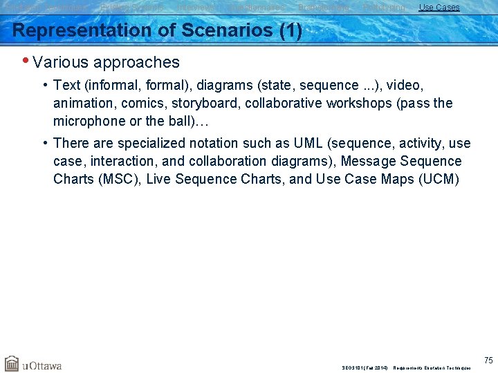 Elicitation Techniques Existing Systems Interviews Questionnaires Brainstorming Prototyping Use Cases Representation of Scenarios (1)