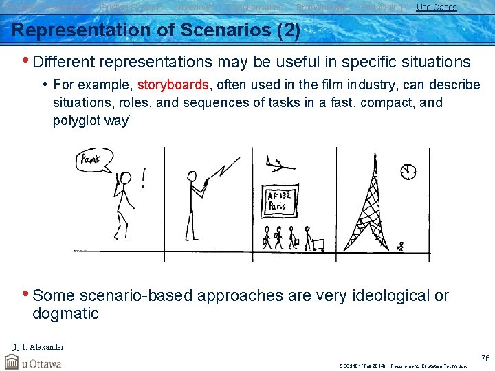 Elicitation Techniques Existing Systems Interviews Questionnaires Brainstorming Prototyping Use Cases Representation of Scenarios (2)