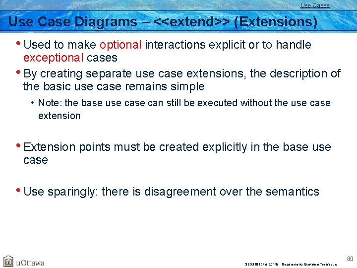 Elicitation Techniques Existing Systems Interviews Questionnaires Brainstorming Prototyping Use Cases Use Case Diagrams –
