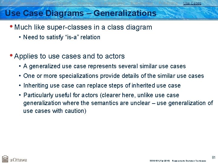 Elicitation Techniques Existing Systems Interviews Questionnaires Brainstorming Prototyping Use Cases Use Case Diagrams –