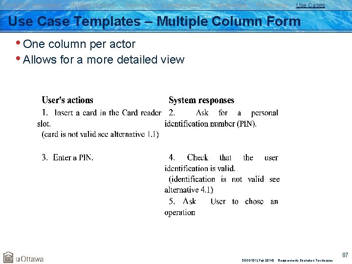 Elicitation Techniques Existing Systems Interviews Questionnaires Brainstorming Prototyping Use Cases Use Case Templates –