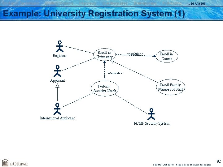 Elicitation Techniques Existing Systems Interviews Questionnaires Brainstorming Prototyping Use Cases Example: University Registration System