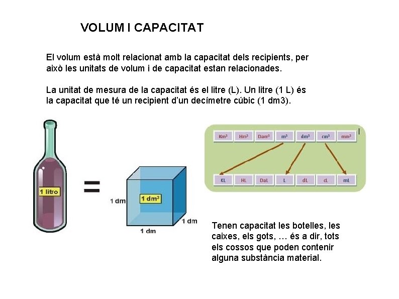 VOLUM I CAPACITAT El volum està molt relacionat amb la capacitat dels recipients, per