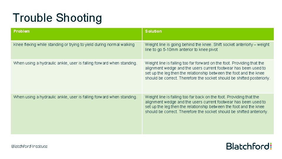 Trouble Shooting Problem Solution Knee flexing while standing or trying to yield during normal