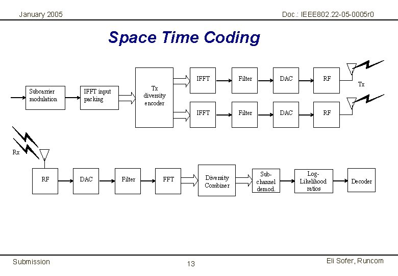 January 2005 Doc. : IEEE 802. 22 -05 -0005 r 0 Space Time Coding