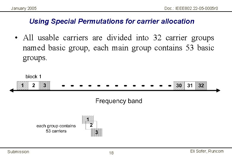January 2005 Doc. : IEEE 802. 22 -05 -0005 r 0 Using Special Permutations