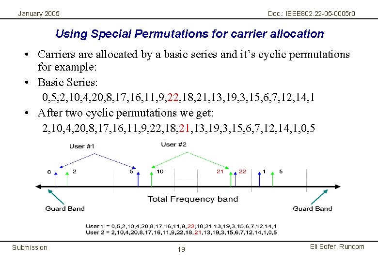 January 2005 Doc. : IEEE 802. 22 -05 -0005 r 0 Using Special Permutations